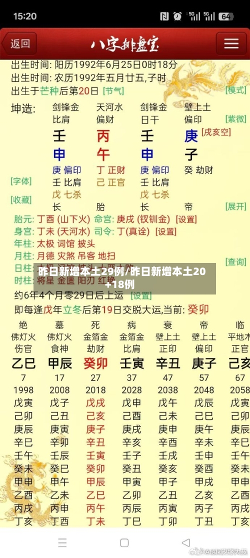 昨日新增本土29例/昨日新增本土20+18例