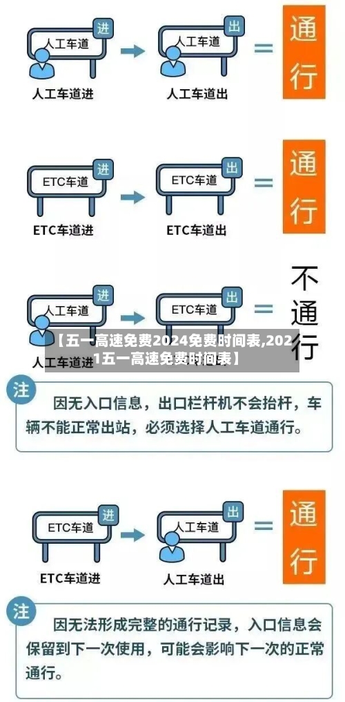 【五一高速免费2024免费时间表,2021五一高速免费时间表】