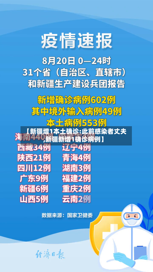 【新疆增1本土确诊:此前感染者丈夫,新疆新增1确诊病例】