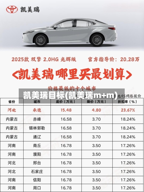 凯美瑞目标(凯美瑞m+m)