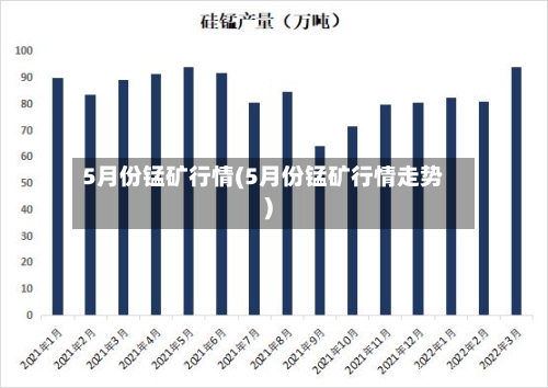 5月份锰矿行情(5月份锰矿行情走势)