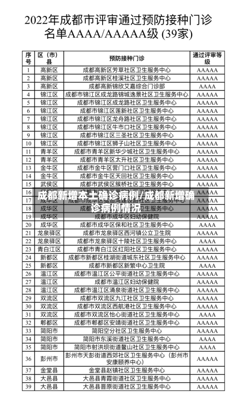 成都新增本土确诊病例/成都新增确诊病例情况