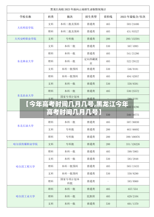 【今年高考时间几月几号,黑龙江今年高考时间几月几号】