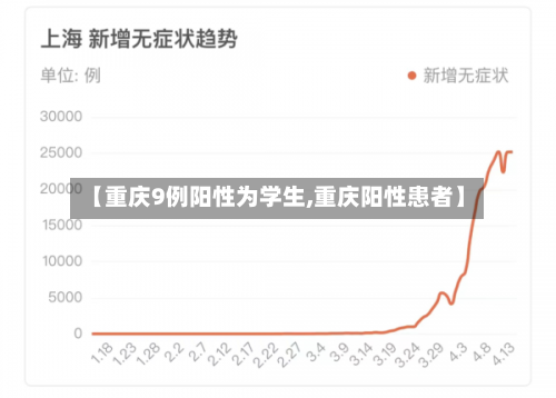 【重庆9例阳性为学生,重庆阳性患者】