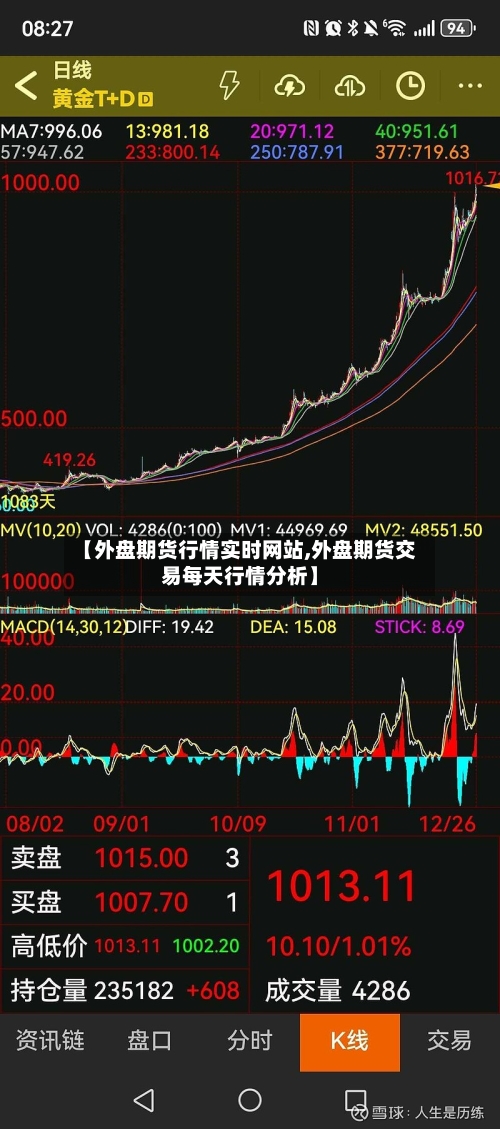 【外盘期货行情实时网站,外盘期货交易每天行情分析】