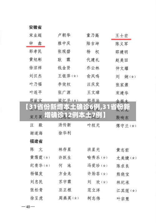 【31省份新增本土确诊6例,31省份新增确诊12例本土7例】