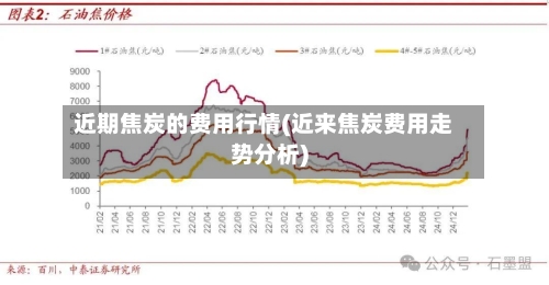 近期焦炭的费用行情(近来焦炭费用走势分析)