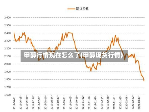 甲醇行情现在怎么了(甲醇现货行情)
