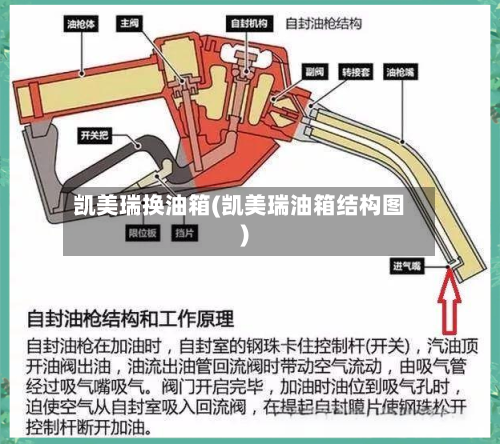 凯美瑞换油箱(凯美瑞油箱结构图)