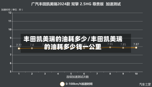 丰田凯美瑞的油耗多少/丰田凯美瑞的油耗多少钱一公里