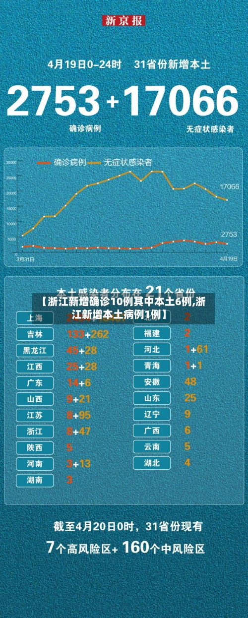 【浙江新增确诊10例其中本土6例,浙江新增本土病例1例】