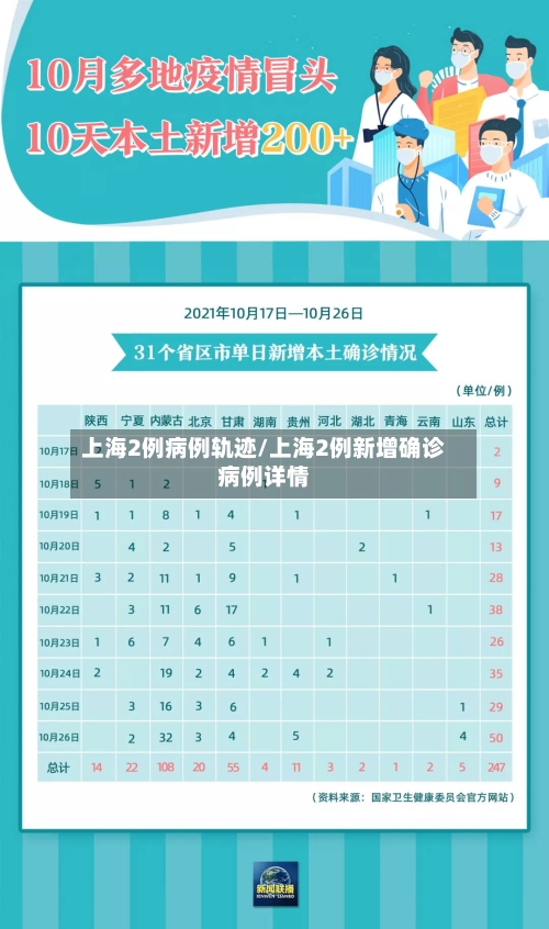 上海2例病例轨迹/上海2例新增确诊病例详情