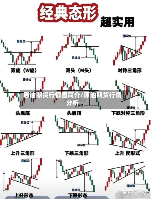 原油期货行情图简介/原油期货行情分析