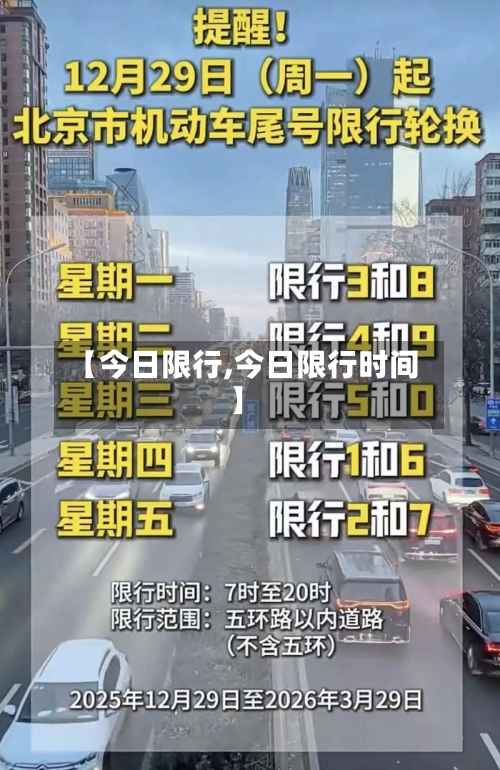 【今日限行,今日限行时间】
