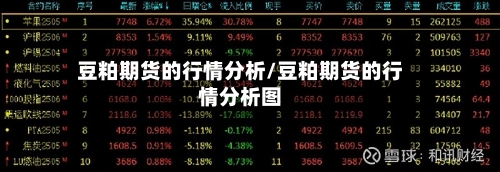 豆粕期货的行情分析/豆粕期货的行情分析图