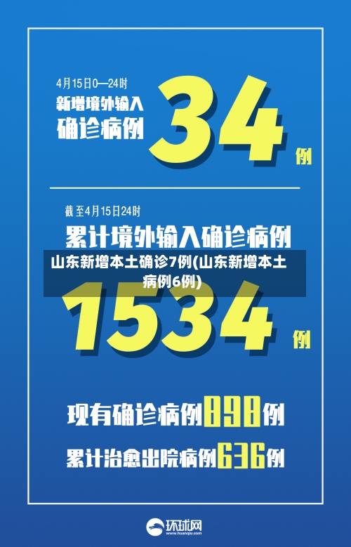 山东新增本土确诊7例(山东新增本土病例6例)
