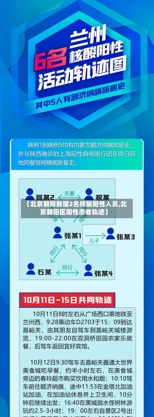 【北京朝阳新增2名核酸阳性人员,北京朝阳区阳性患者轨迹】