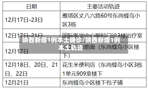陕西新增1例本土确诊/陕西新增1例本土轨迹
