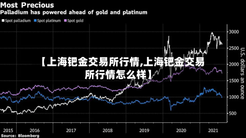 【上海钯金交易所行情,上海钯金交易所行情怎么样】