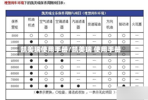 凯美瑞使用手册/凯美瑞 使用手册