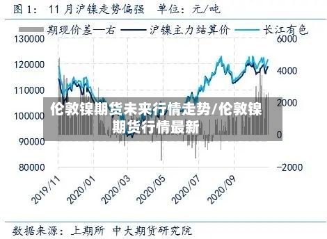 伦敦镍期货未来行情走势/伦敦镍期货行情最新