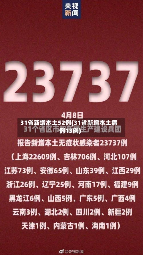 31省新增本土52例(31省新增本土病例13例)