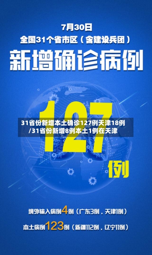 31省份新增本土确诊127例天津18例/31省份新增8例本土1例在天津