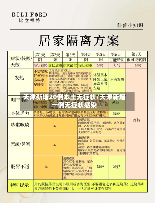 天津新增20例本土无症状/天津新增一例无症状感染