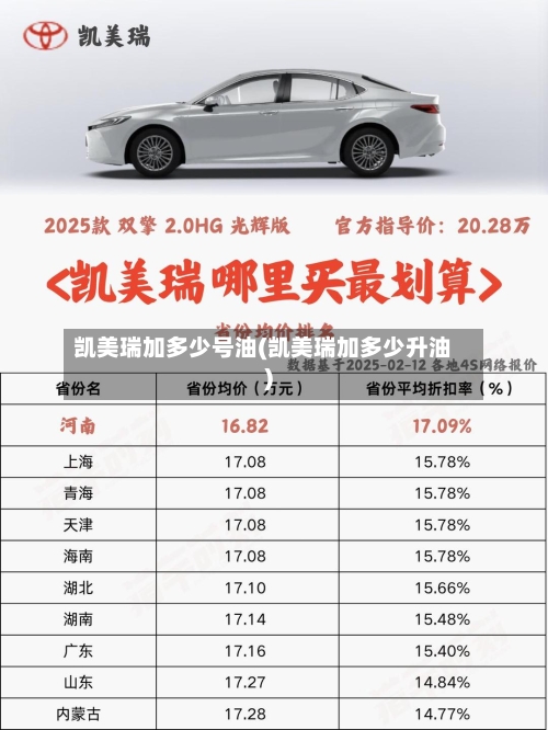 凯美瑞加多少号油(凯美瑞加多少升油)