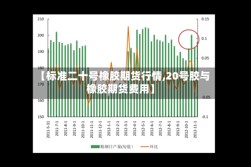 【标准二十号橡胶期货行情,20号胶与橡胶期货费用】