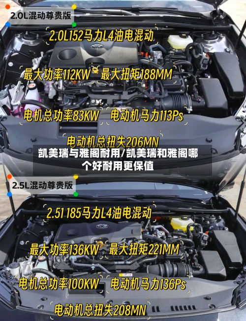 凯美瑞与雅阁耐用/凯美瑞和雅阁哪个好耐用更保值