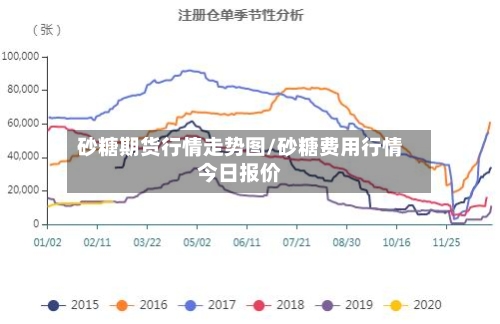 砂糖期货行情走势图/砂糖费用行情今日报价