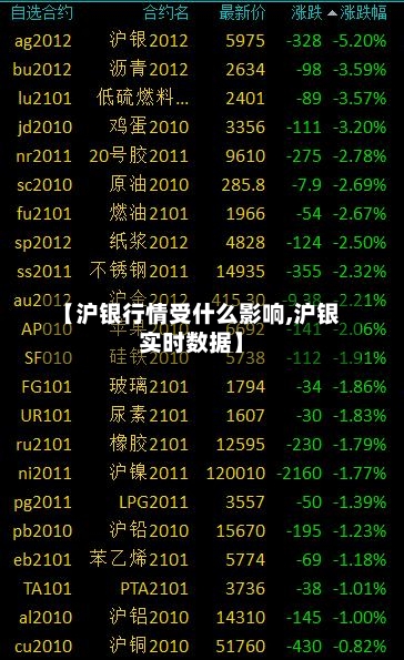 【沪银行情受什么影响,沪银实时数据】