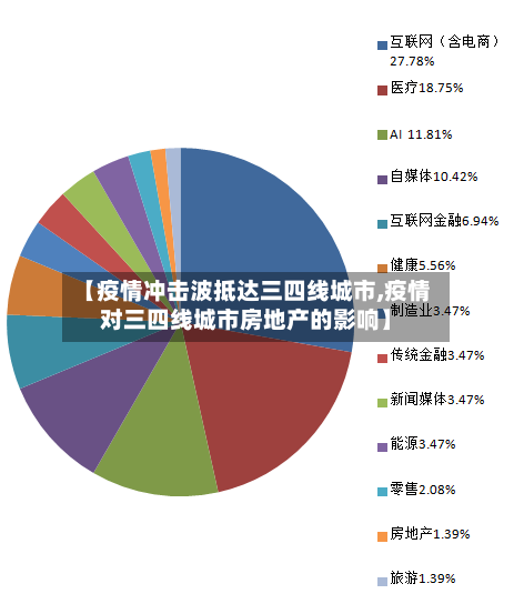 【疫情冲击波抵达三四线城市,疫情对三四线城市房地产的影响】