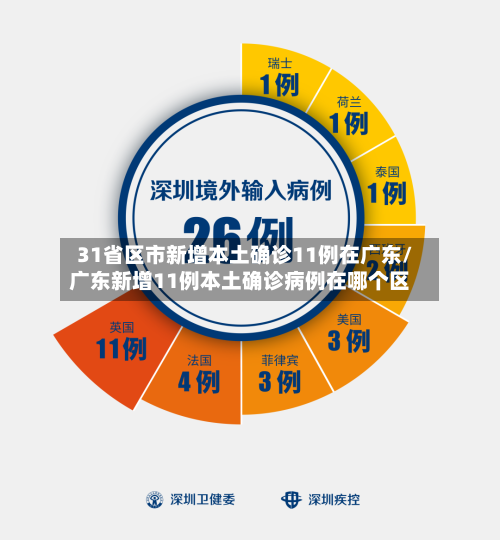 31省区市新增本土确诊11例在广东/广东新增11例本土确诊病例在哪个区