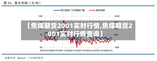 【焦煤期货2001实时行情,焦煤期货2001实时行情查询】