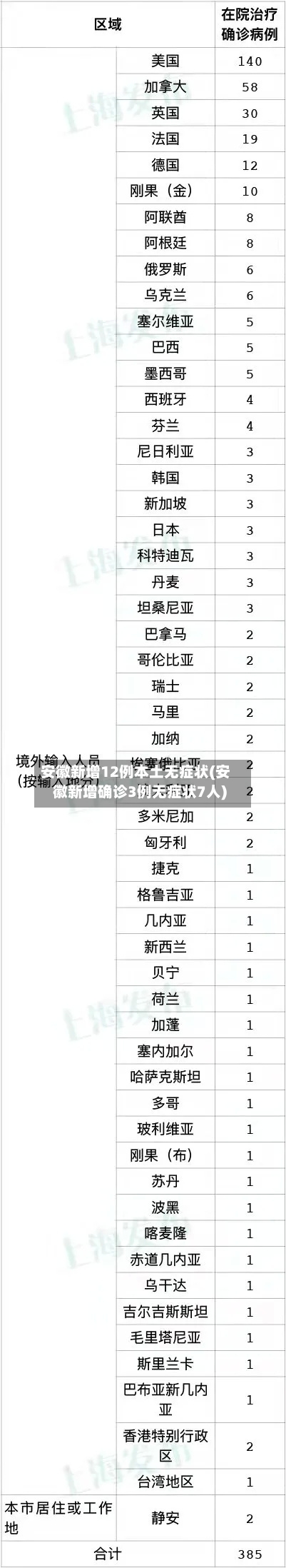 安徽新增12例本土无症状(安徽新增确诊3例无症状7人)