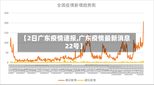 【2日广东疫情速报,广东疫情最新消息22号】
