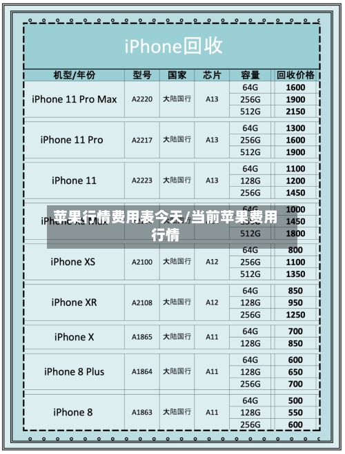 苹果行情费用表今天/当前苹果费用行情