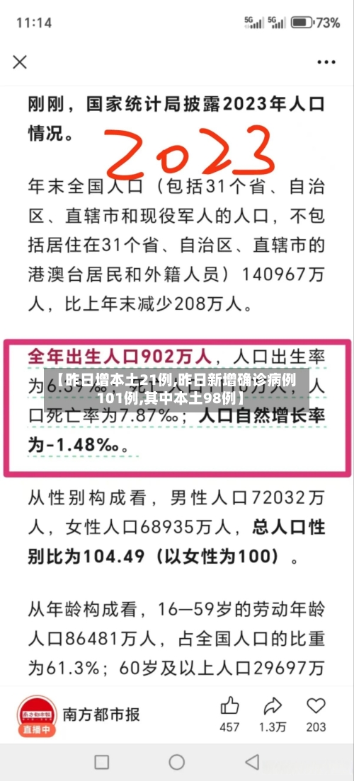 【昨日增本土21例,昨日新增确诊病例101例,其中本土98例】