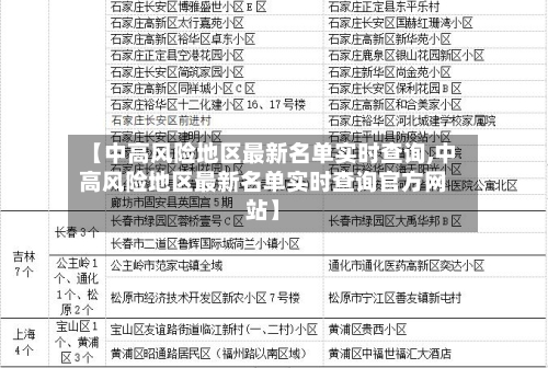 【中高风险地区最新名单实时查询,中高风险地区最新名单实时查询官方网站】