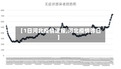 【1日河北疫情速报,河北疫情昨日】