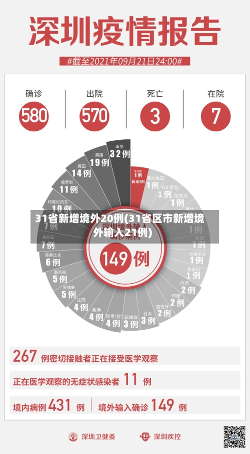 31省新增境外20例(31省区市新增境外输入21例)