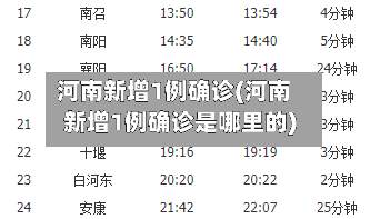 河南新增1例确诊(河南新增1例确诊是哪里的)