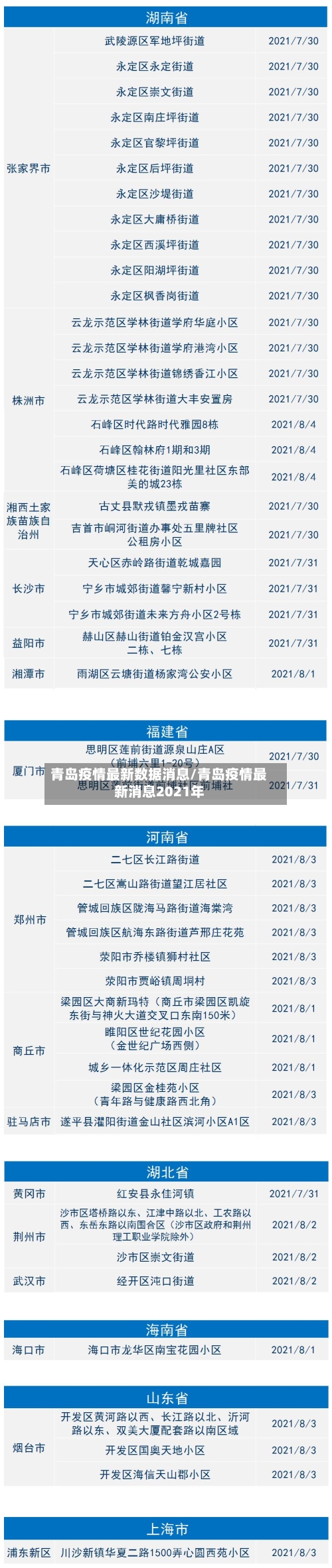 青岛疫情最新数据消息/青岛疫情最新消息2021年