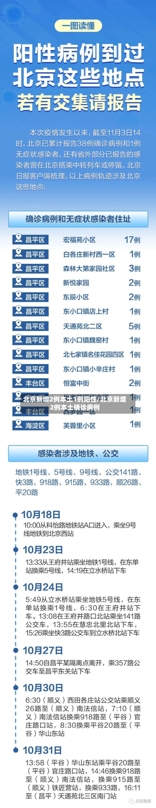 北京新增2例本土1例阳性/北京新增2例本土确诊病例