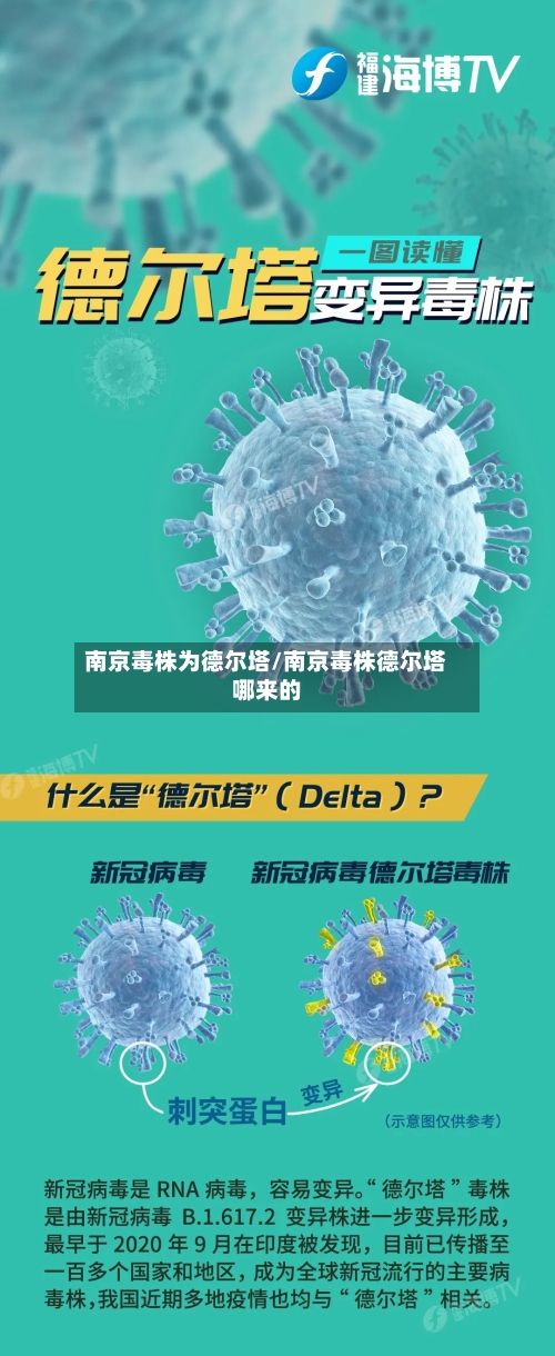 南京毒株为德尔塔/南京毒株德尔塔哪来的
