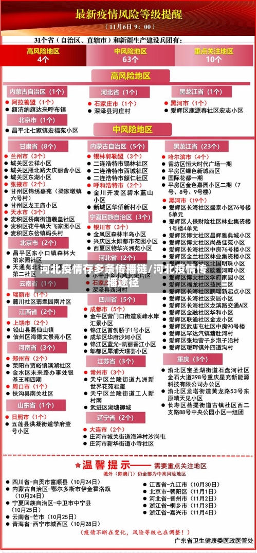 河北疫情存多条传播链/河北疫情传播途径