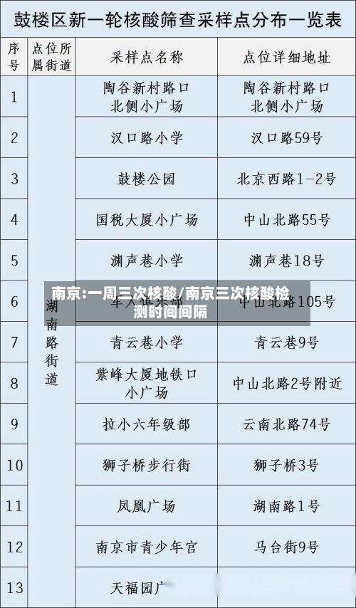 南京:一周三次核酸/南京三次核酸检测时间间隔