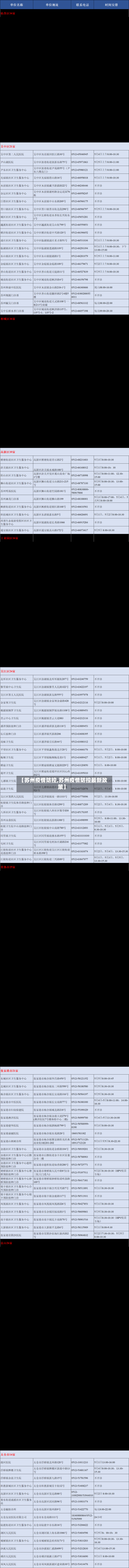 【苏州疫情防控,苏州疫情防控最新政策】
